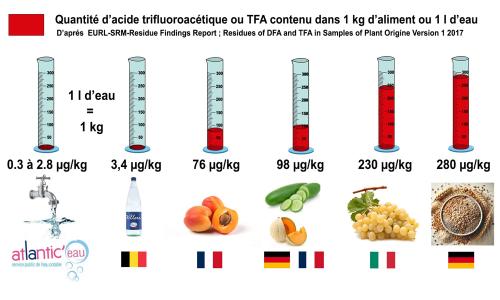 Résultats TFA